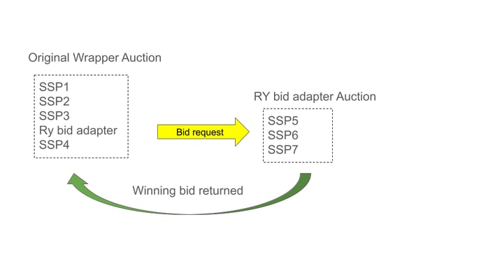 Ry bid adapter